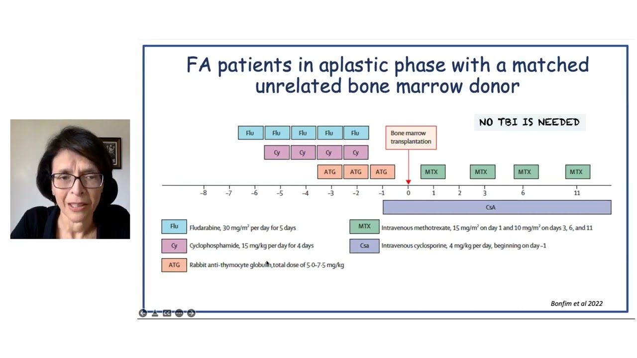 Management of patients with Fanconi Anemia
