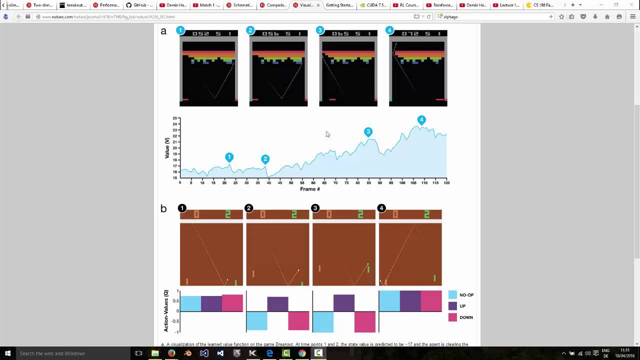 DeepMind DQN Tutorial - Installation and explanation of the Atari-playing agent