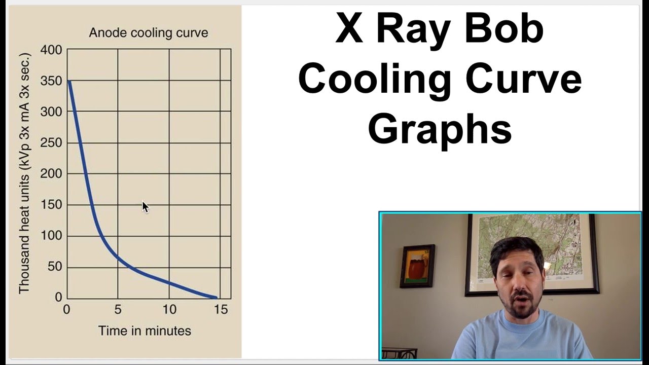 XRayBob Cooling Curves