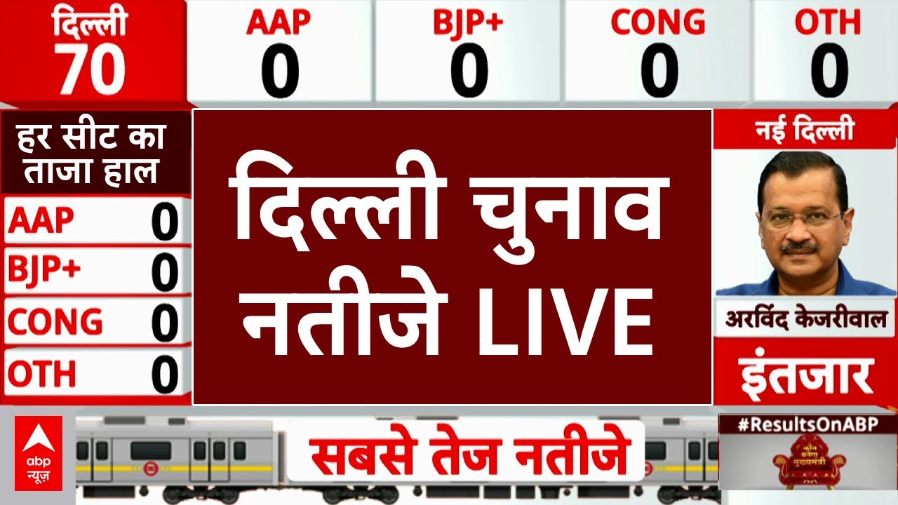 Delhi Election Result LIVE : दिल्ली चुनाव के नतीजे | BJP Vs AAP | Kejriwal | Congress | PM Modi