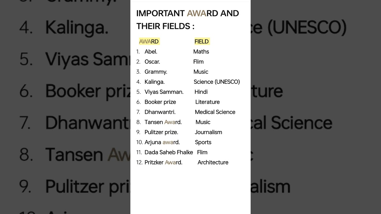 Important awards and their field #english #exam #gk #rrb #ntpc