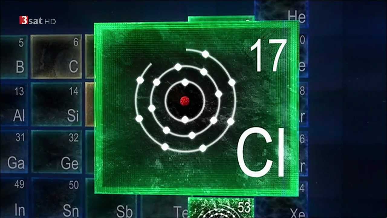 Das Periodensystem der Elemente