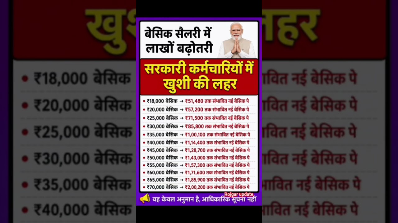 8th pay commission basic salary #8thpaycommission #salary #govtemployees #HRA