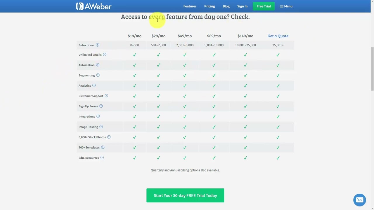 Introduction to Awber Sign Up | Manage Your Email List With Aweber Advance | Sociolance