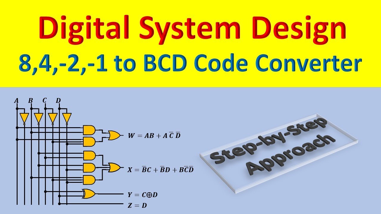 Design a code converter that converts  a decimal digit from 8, 4, –2, –1 code to BCD. | DLD | DSD