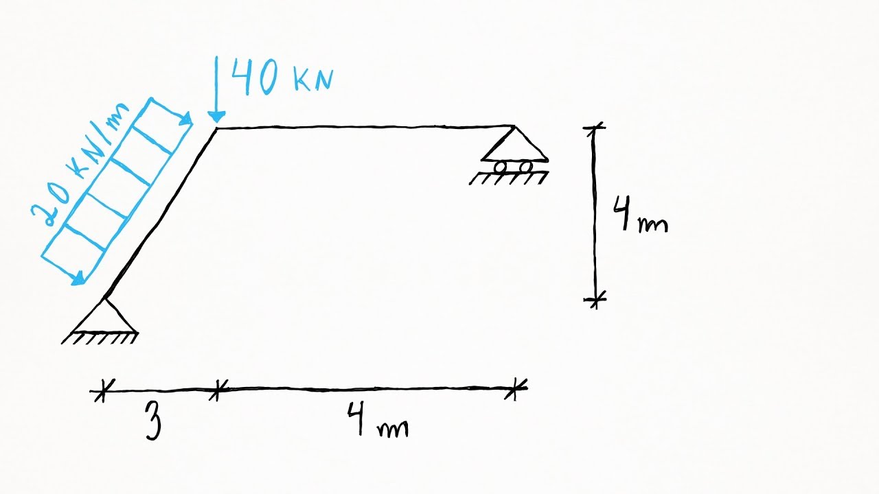 Vídeo A6: Diagramas de esforços internos - pórtico plano com barra inclinada