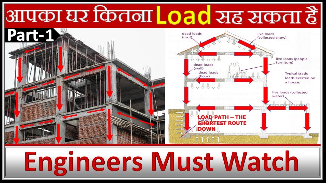How to Calculate Loads in frame Structure Building || Structural Design | Part-1 || By CivilGuruji