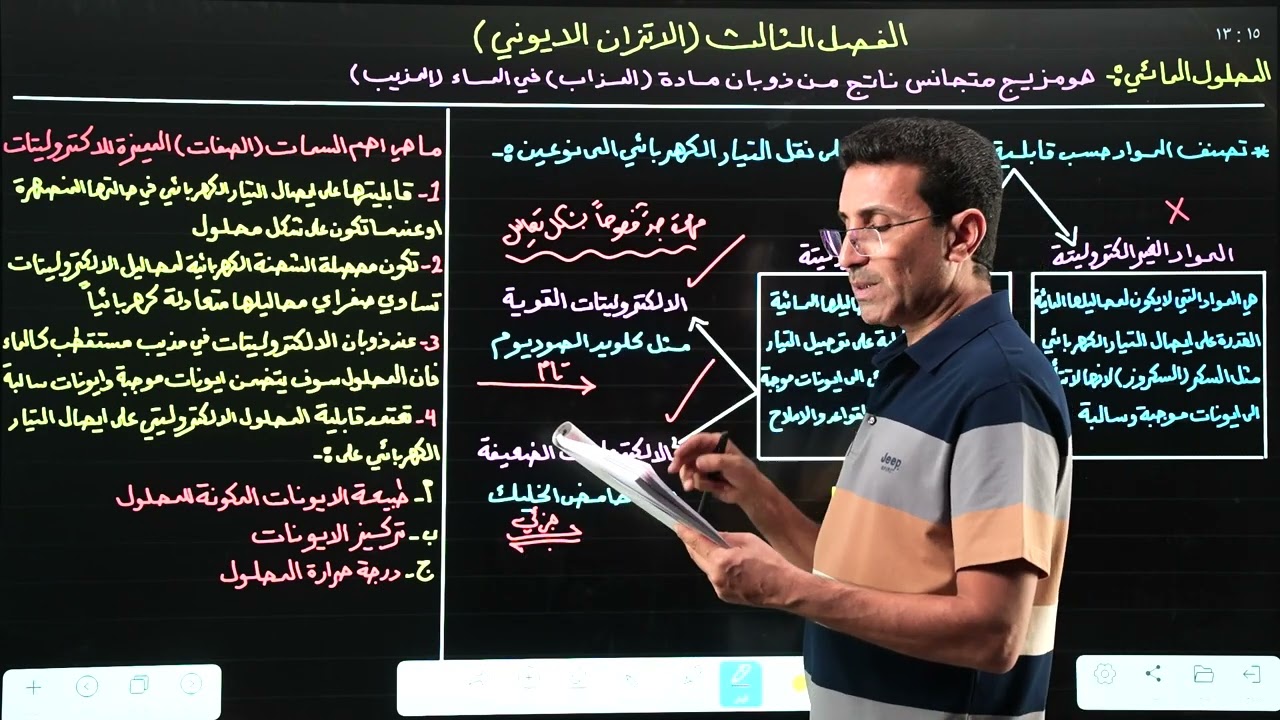 المحاضره الاولى الاتزان الايوني