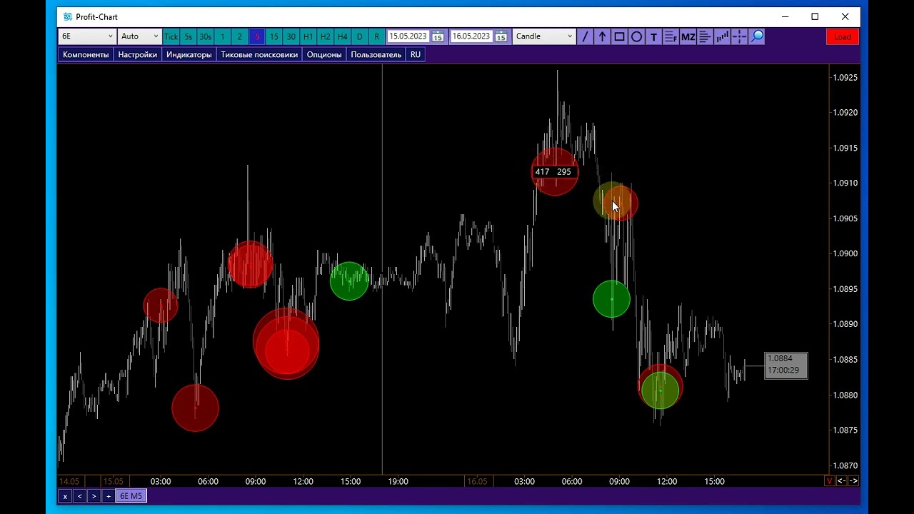 Поисковик кластеров в Profit-Chart