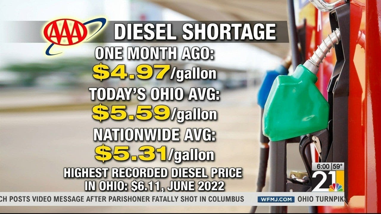 Experts say diesel shortage could have a major impact on the economy