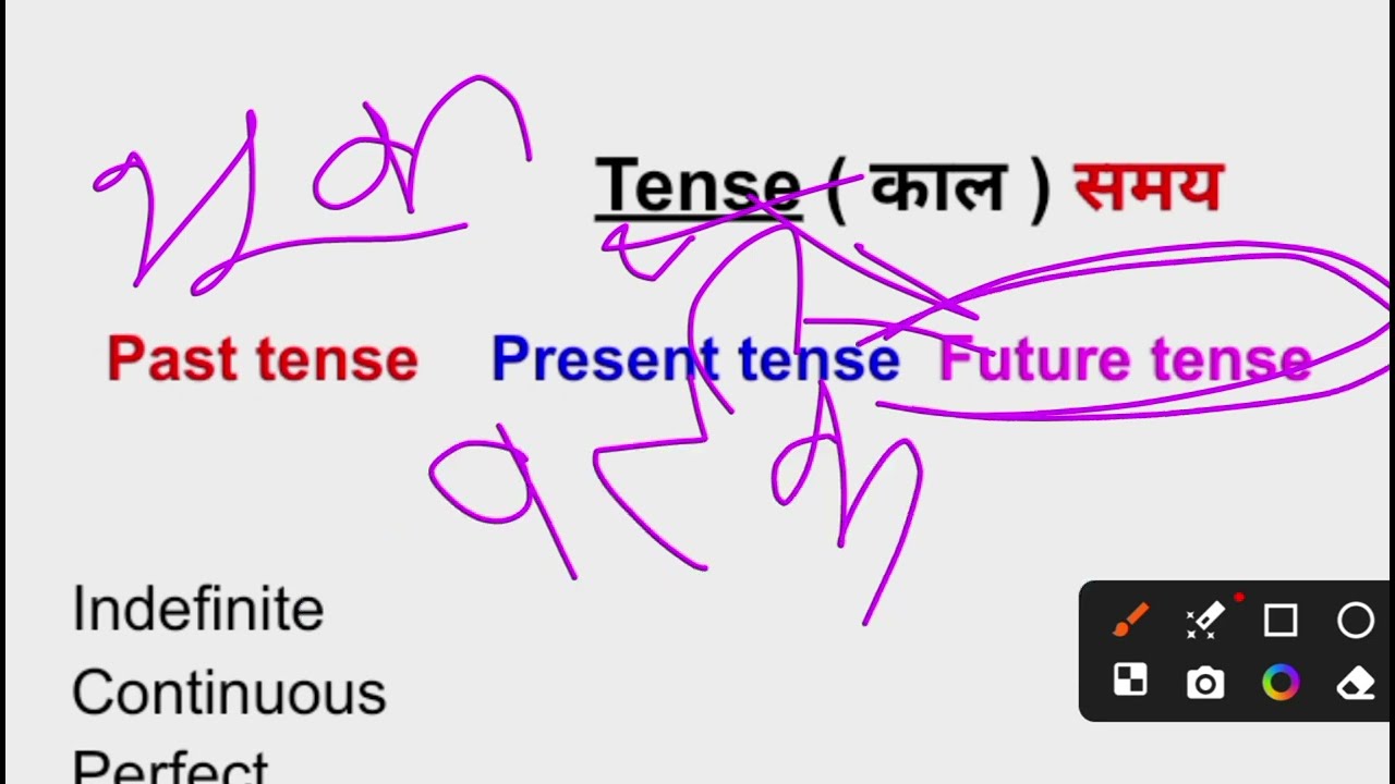 Tense in English Grammar|Learn Tenses in English Grammar With Examples |English padhna Kaise Sikhe 