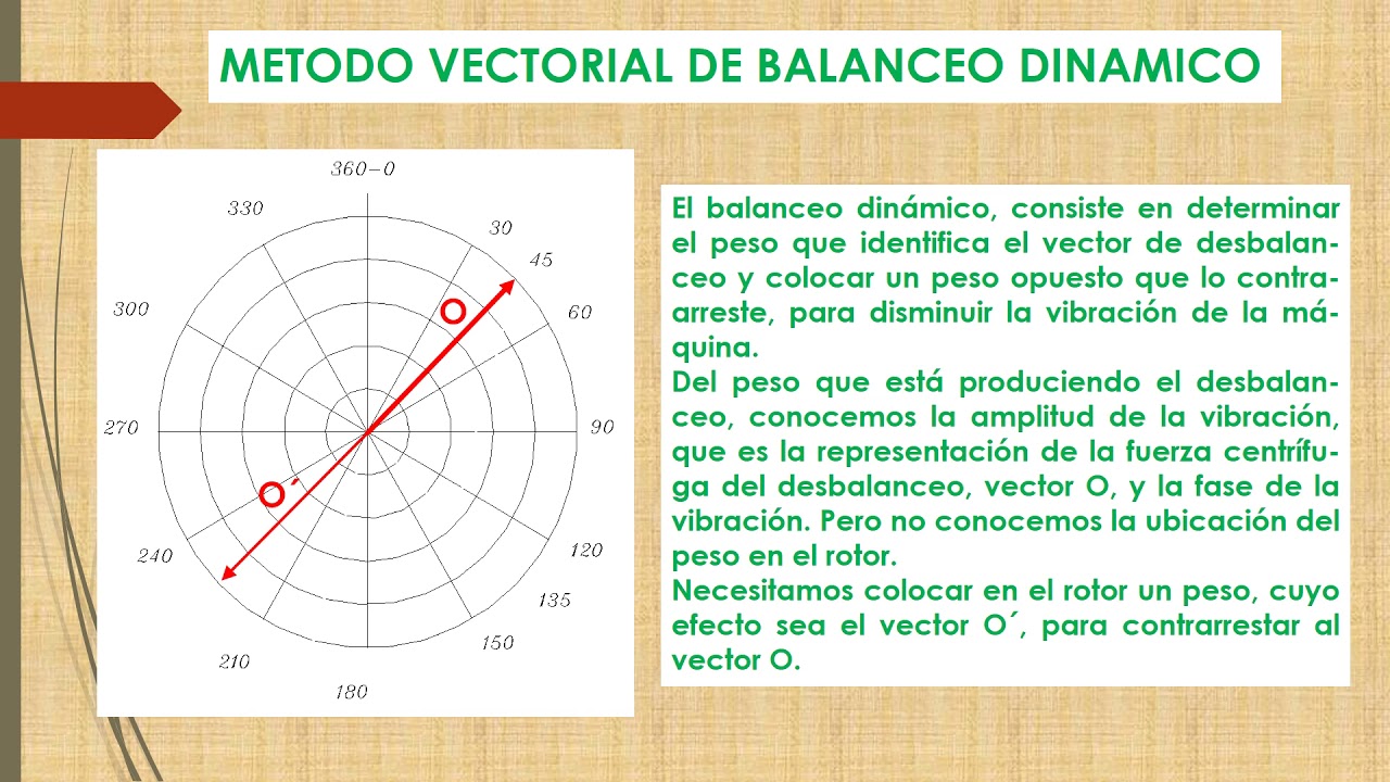 ANALISIS DE VIBRACIONES - BALANCEO DINAMICO EN SITIO: APRENDALO YA
