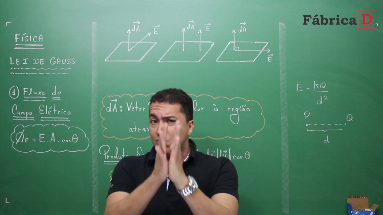 Física-Lei de Gauss[IME-ITA] - vídeo 1-Prof Alexandre Azevedo-site Fabrica D