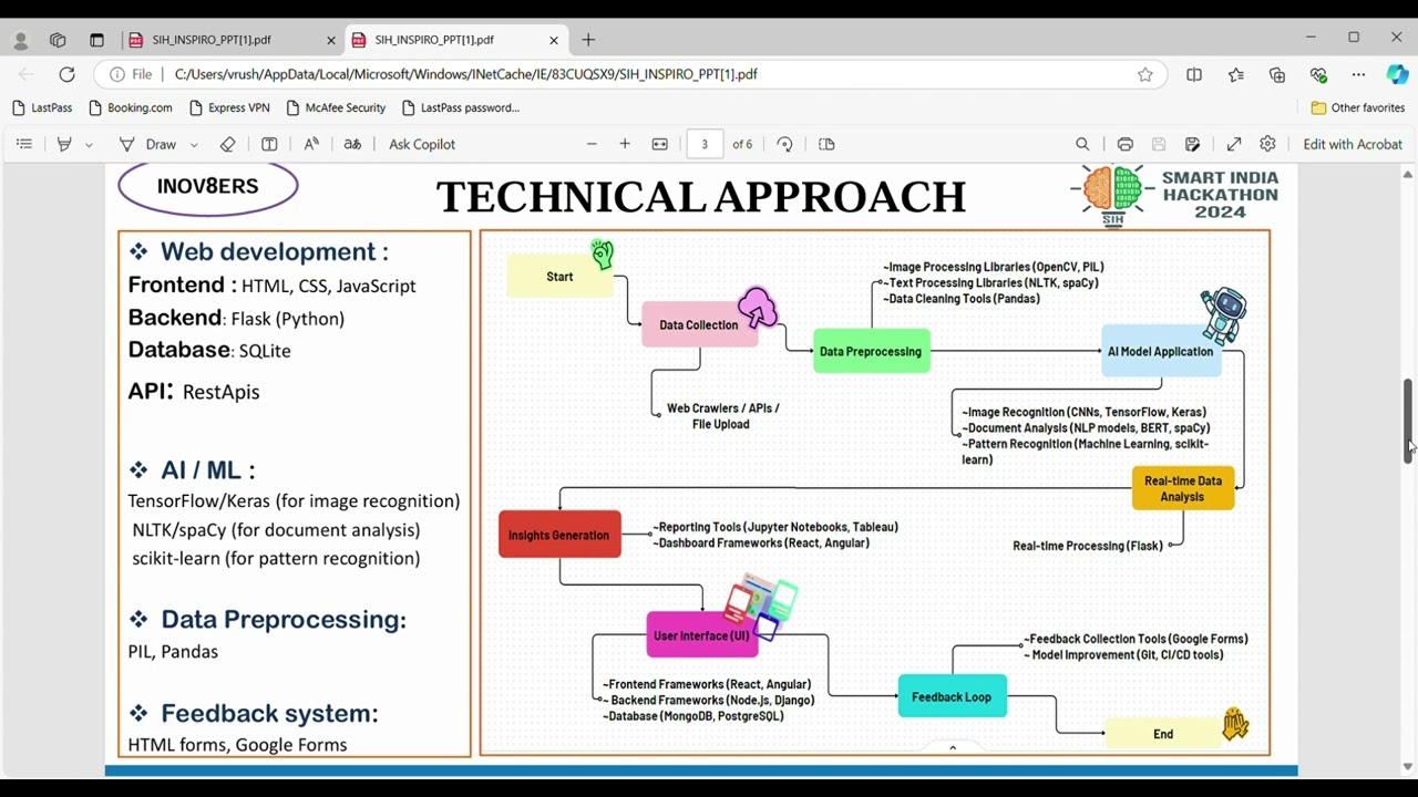 AI DRIVEN INSTITUTION INSPECTION SYSTEM