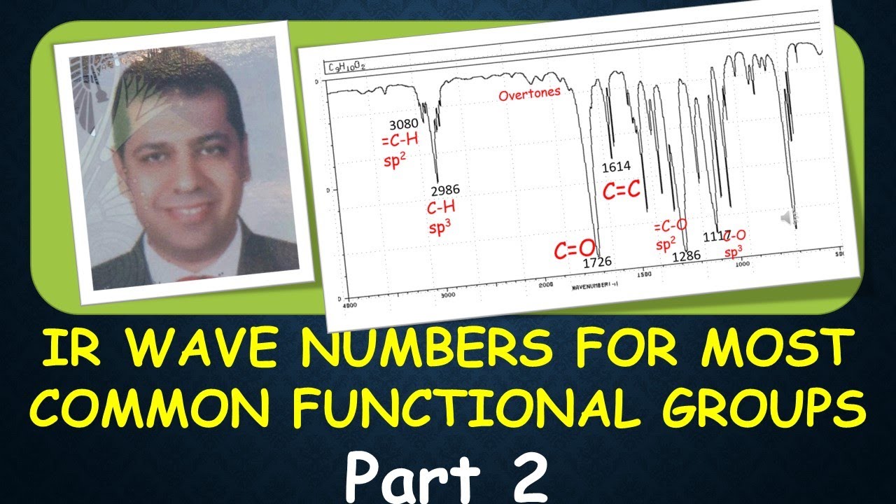 Infrared Wave Numbers  (Part 2)