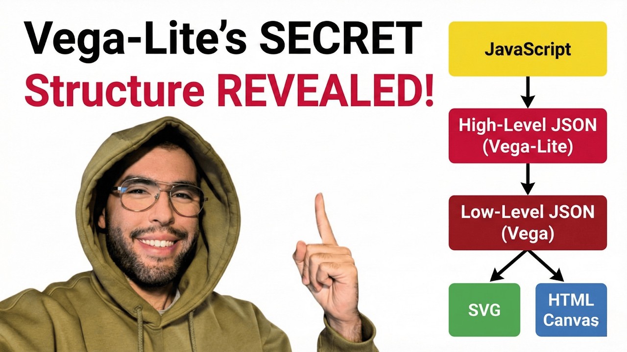 Week 6 Lab - Vega-lite introduction and structure breakdown