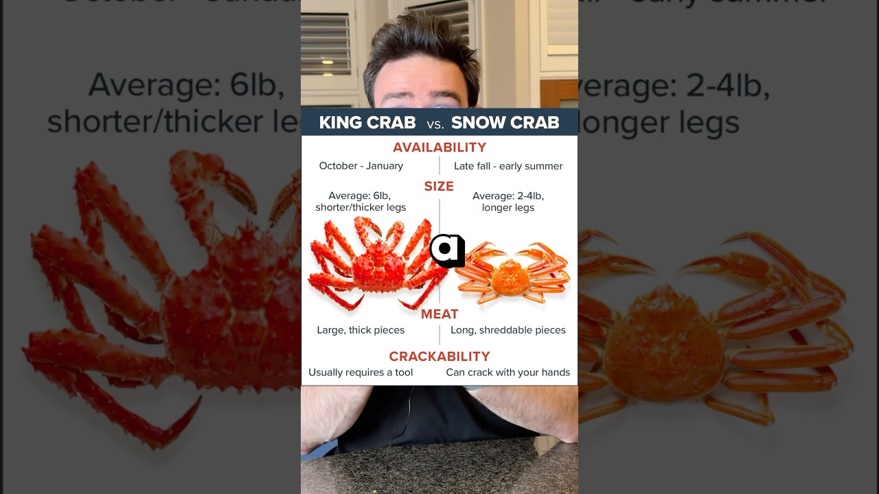 THIS is why KING CRAB is so EXPENSIVE! #shorts #food #luxury