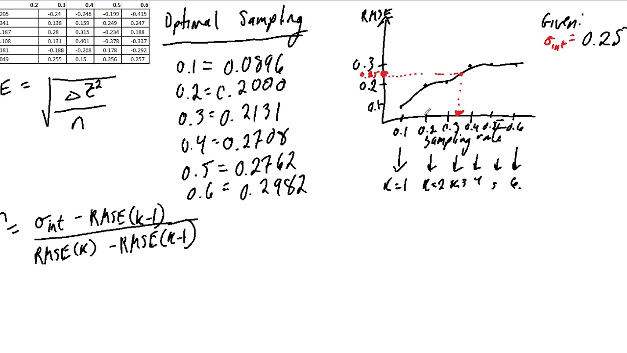 Optimal Sampling Example