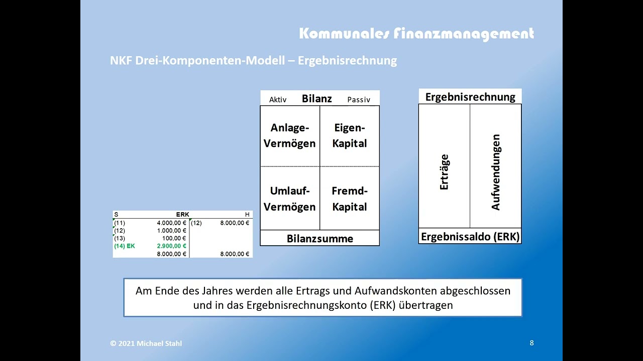 NKF 03 Drei-Komponenten-Modell einfach