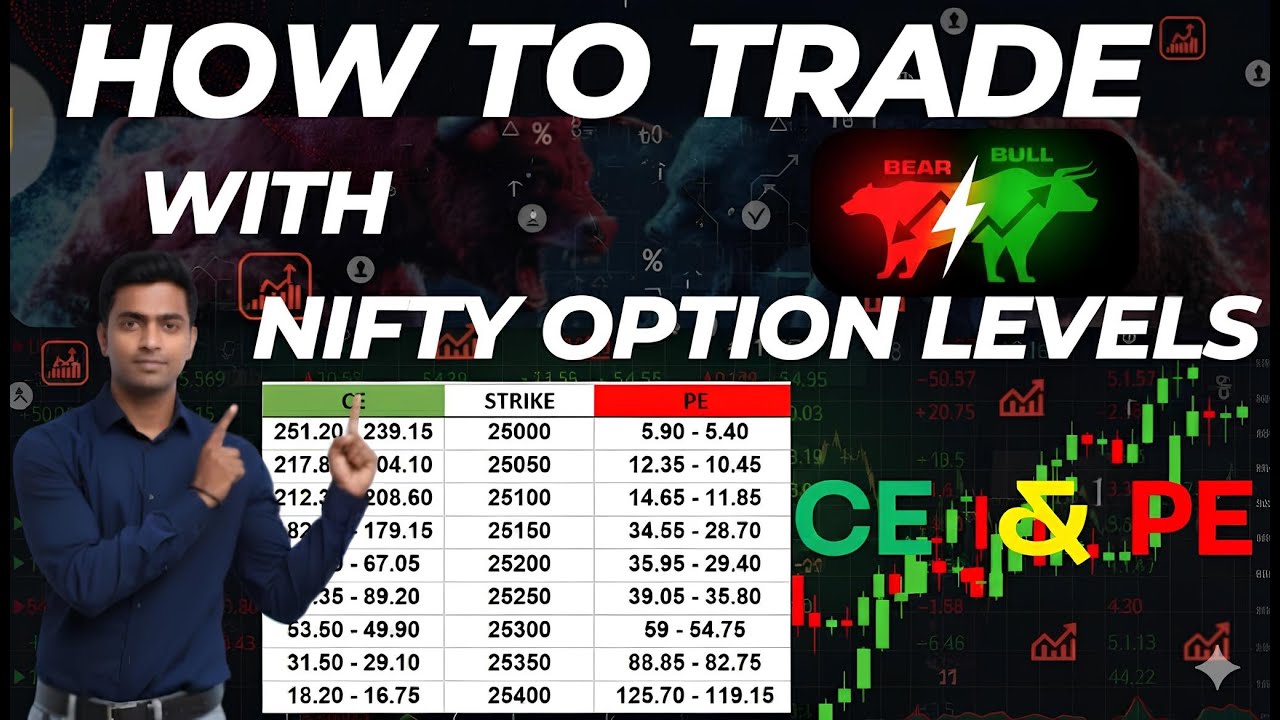 Как торговать с использованием уровней опционов Nifty #nicholasoptionhunter #optiontrading #nifty...