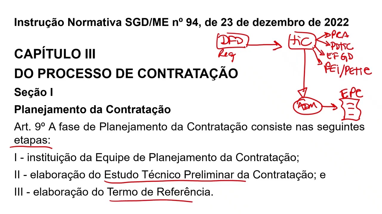 Revisão Contratações de TIC