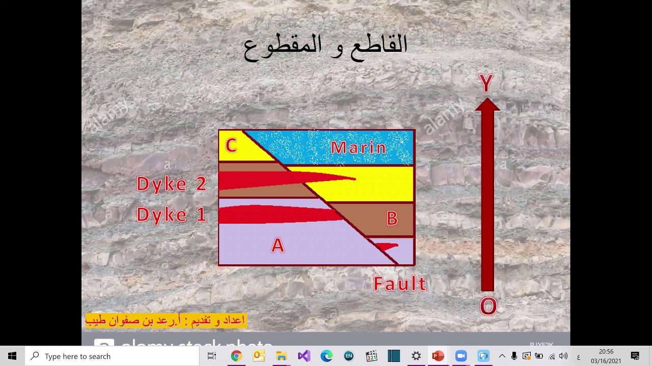 قوانين و مبادئ ترتيب الطبقات الرسوبية