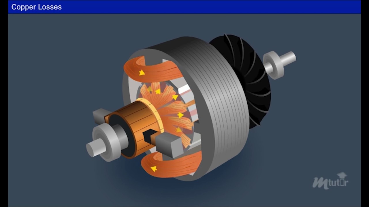 Losses and Efficiency of DC Motors [Year - 2]