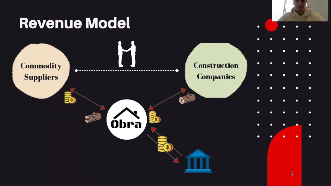Obra platform: Disruptive Business Models HULT