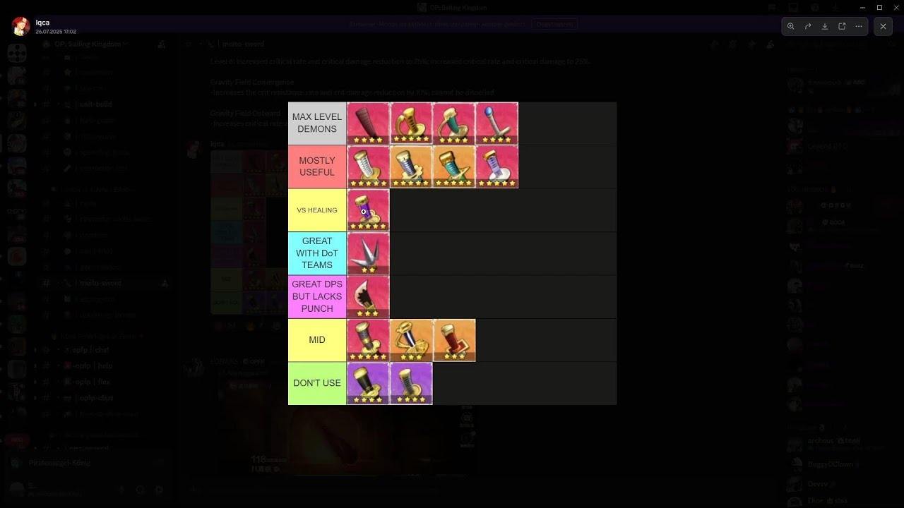 Meito Tierlist     One Piece Sailing Kingdom