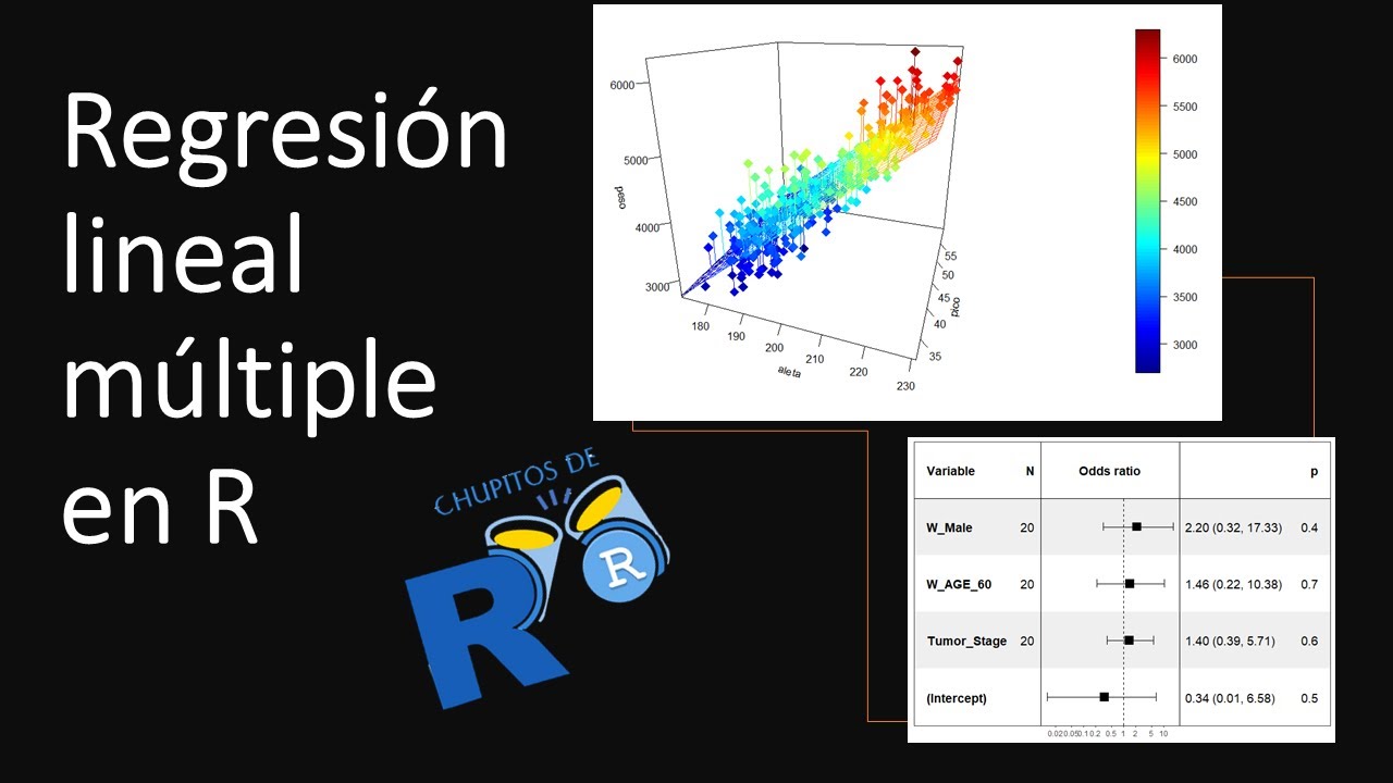 Cómo hacer una regresión múltiple en R y Rstudio [Chupito de R]