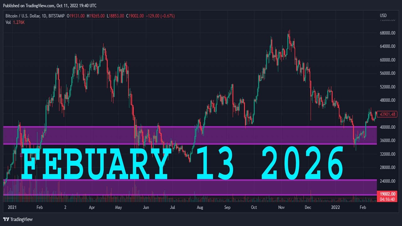 NATURAL GAS Technical Analysis & Forecast | FEBUARY 13 2026 | NATGAS Analysis