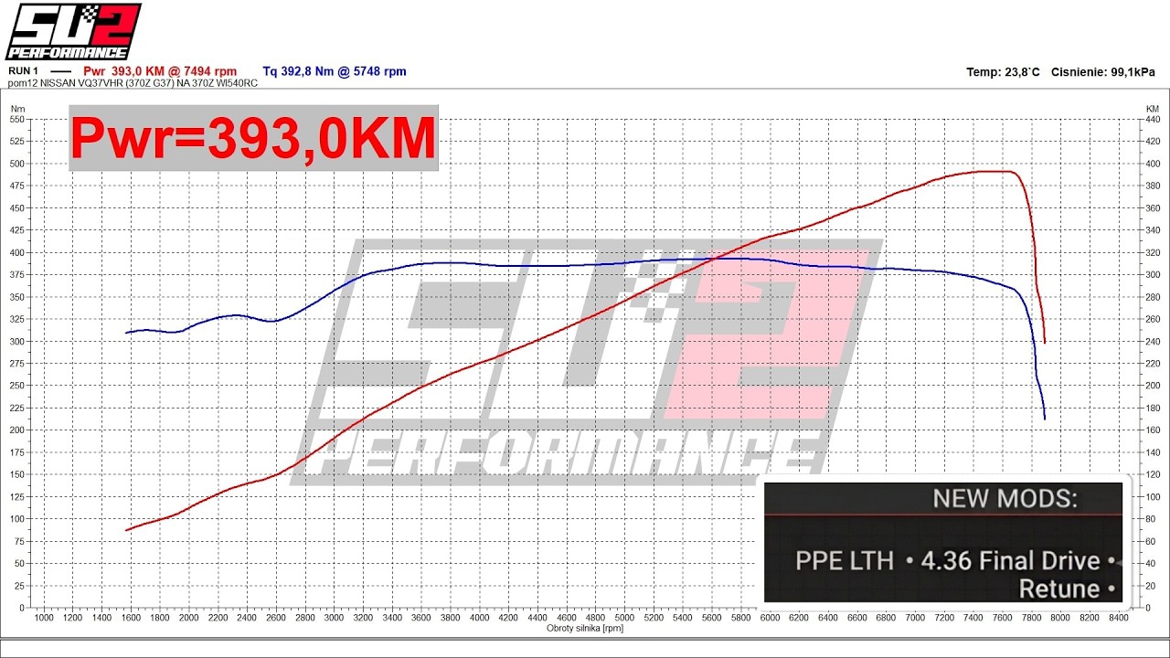 Back in Kielce | SuperOES Onboard | 370Z NISMO (PPE LTH & 4.36 FG)
