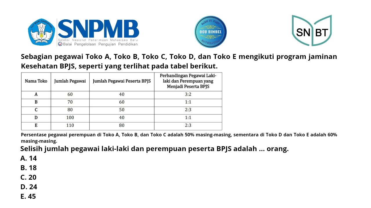 FR Penalaran Matematis SNBT Soal 22 (Pegawai BPJS)
