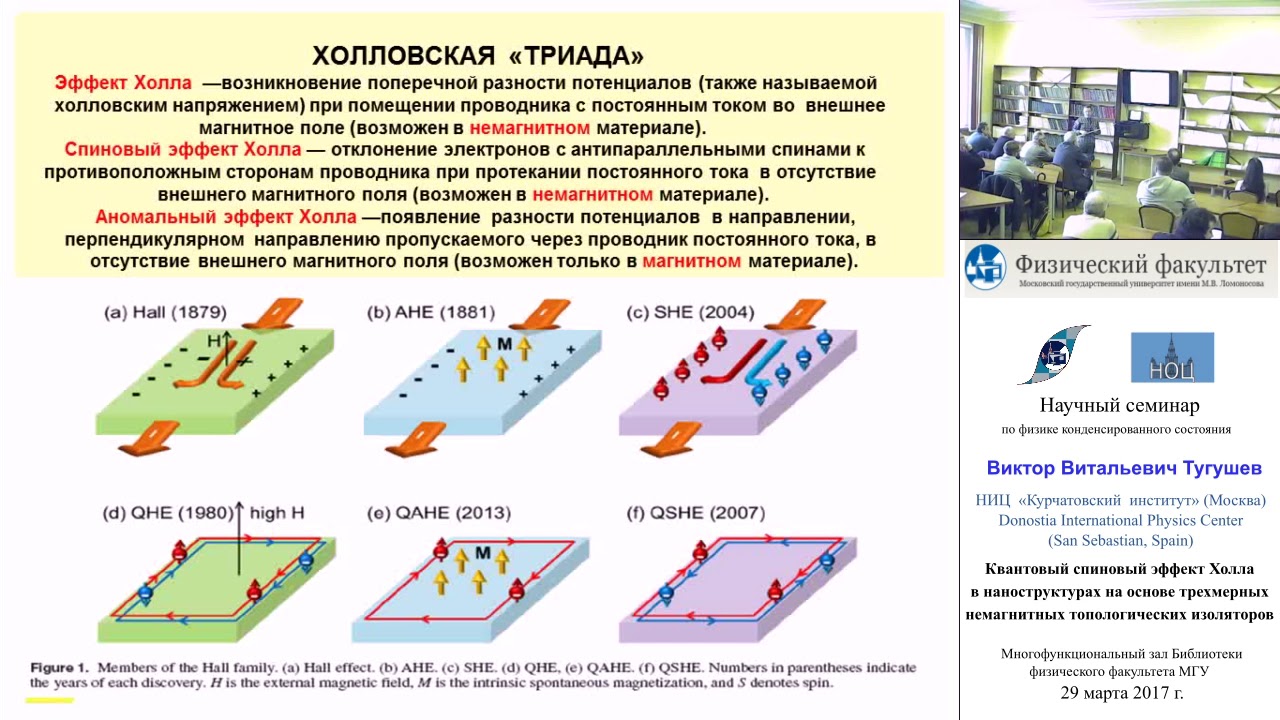 Квантовый спиновый эффект Холла в наноструктурах на основе трехмерных немагнитных топологич. изолят.