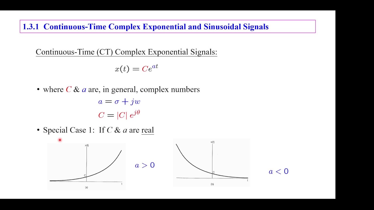 2026-2-23 DSP: Introduction