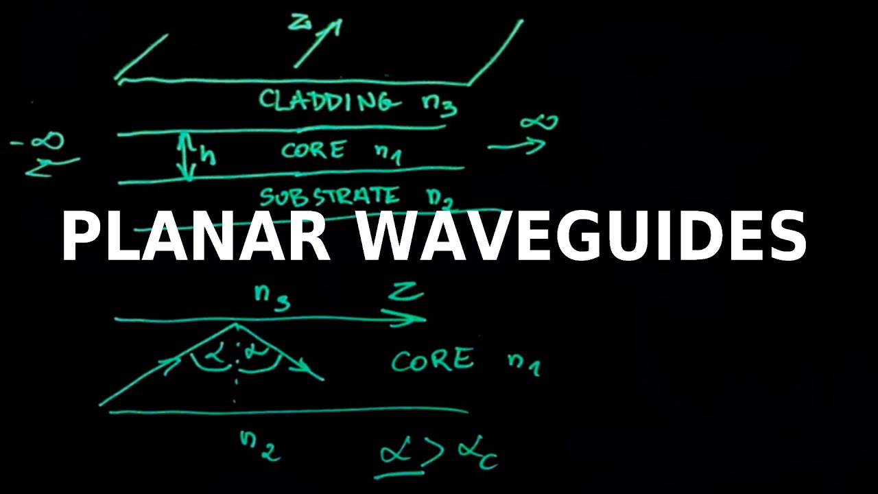 Characteristic equation & normalized frequency 2.0 Planar Waveguides - Optical Waveguides and Fibers