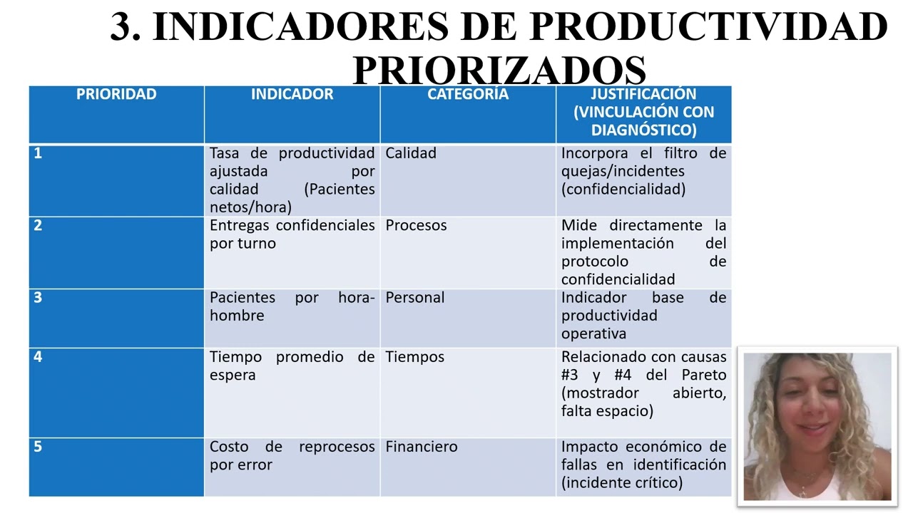 GRUPO 4 PROPUESTA DE INDICADORES DEL LAB CLINICO EL PIÑAL