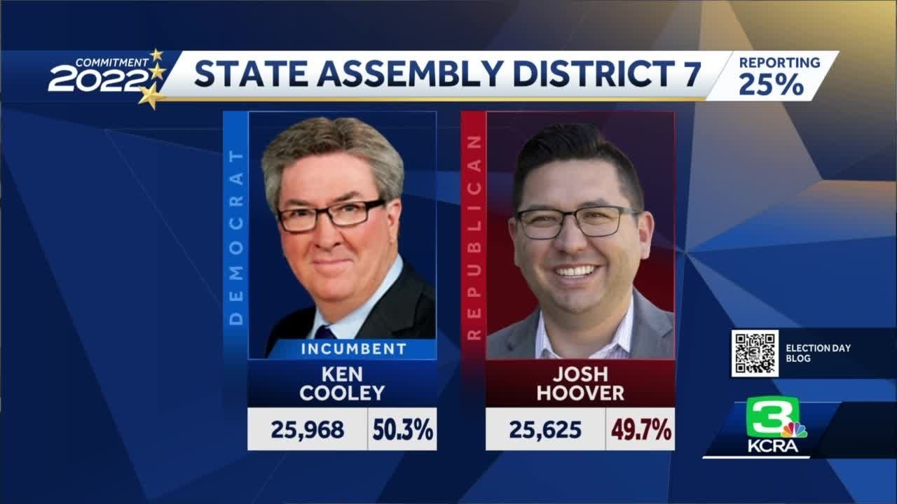 State Assembly District 7: Close race following Election Day