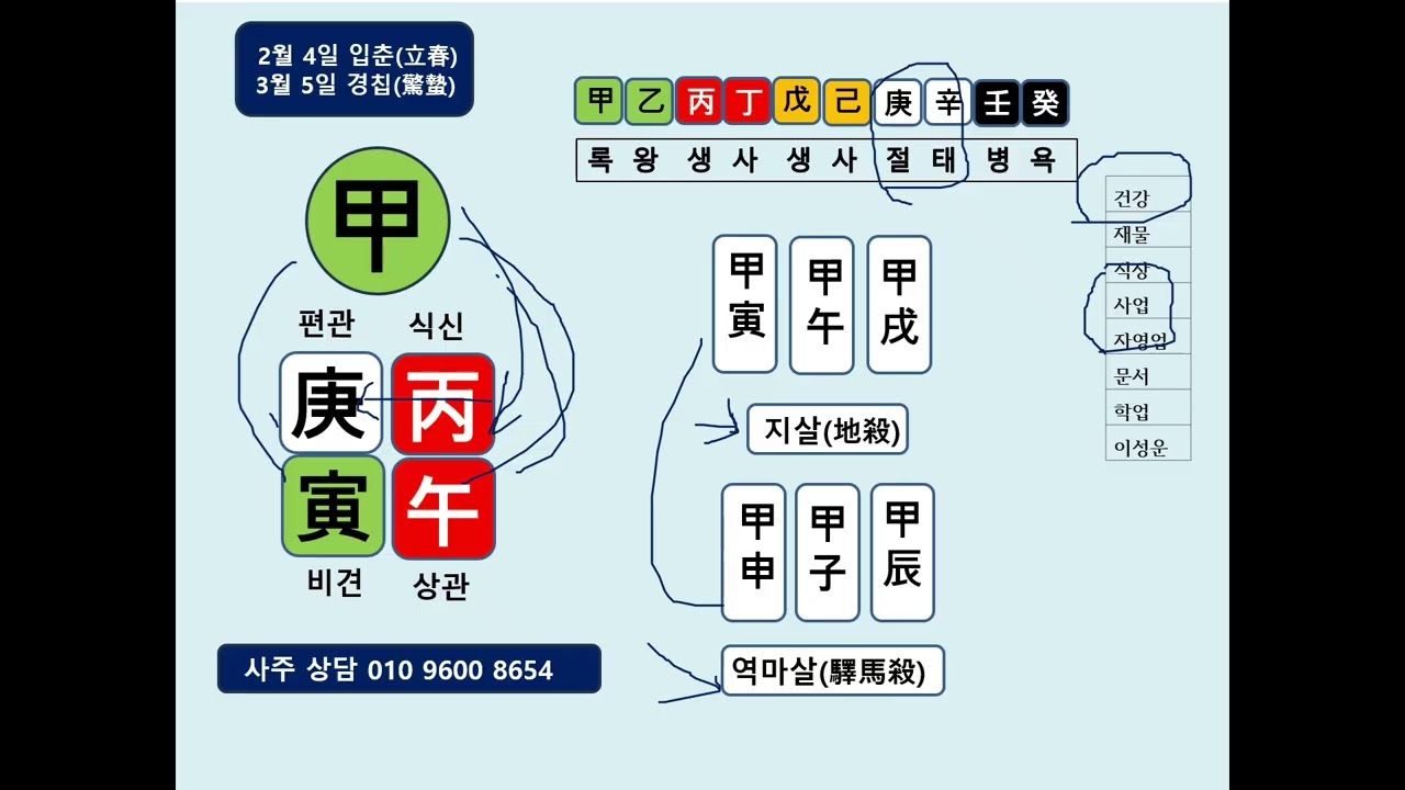 2026년 2월 운세