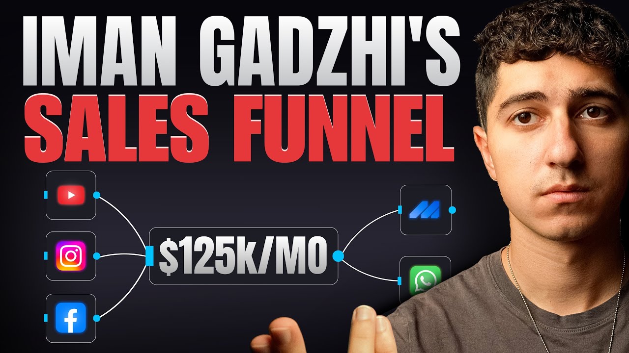 i copied Iman Gadzhi’s sales funnel and it made us $125k/mo