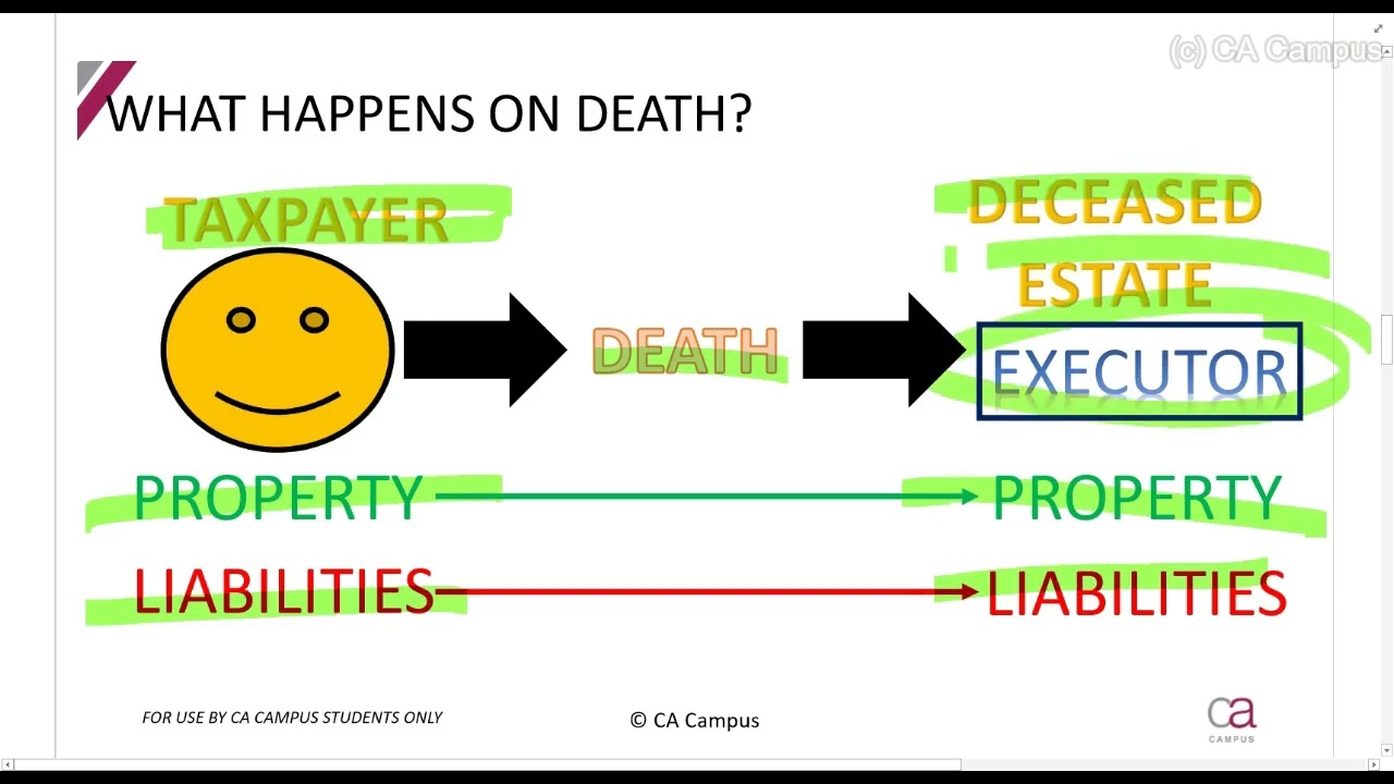 Part 1-Estate Duty - Intro and What happens on death (19min)