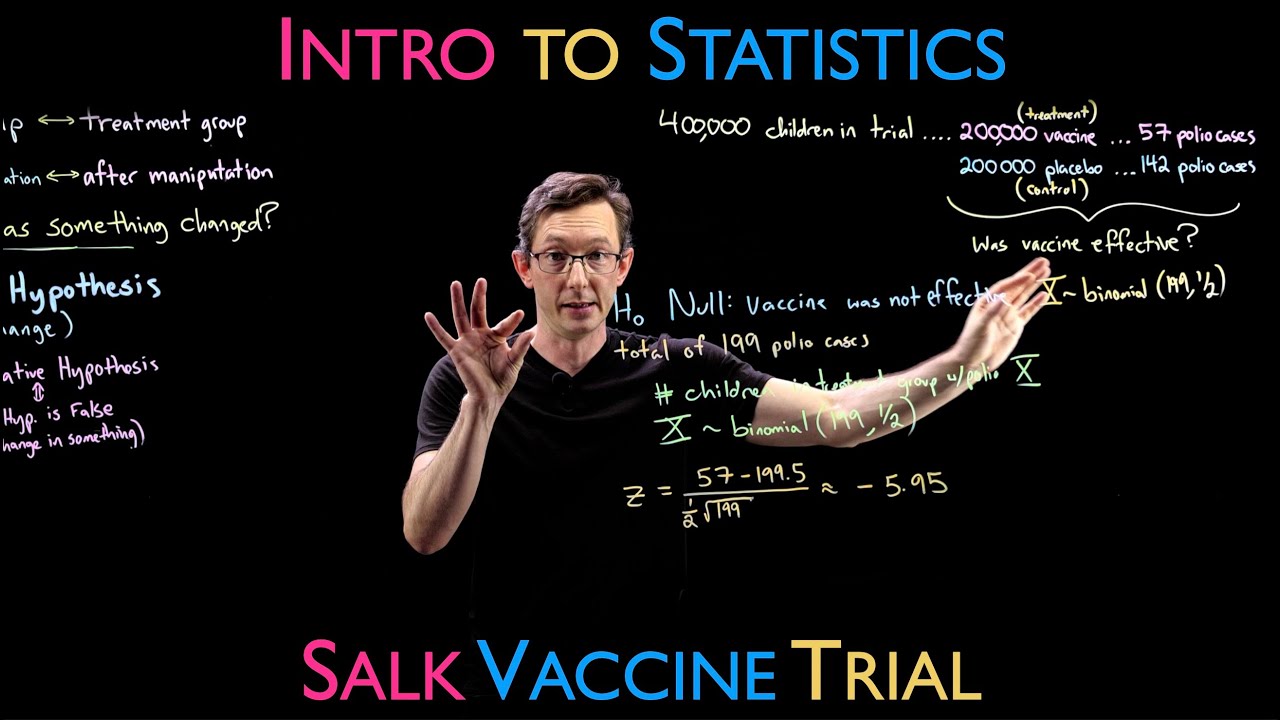 Пример проверки гипотезы: испытание вакцины Солка