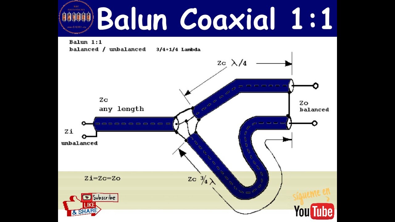 Balun 1:1 con Cable Coaxial - Monobanda