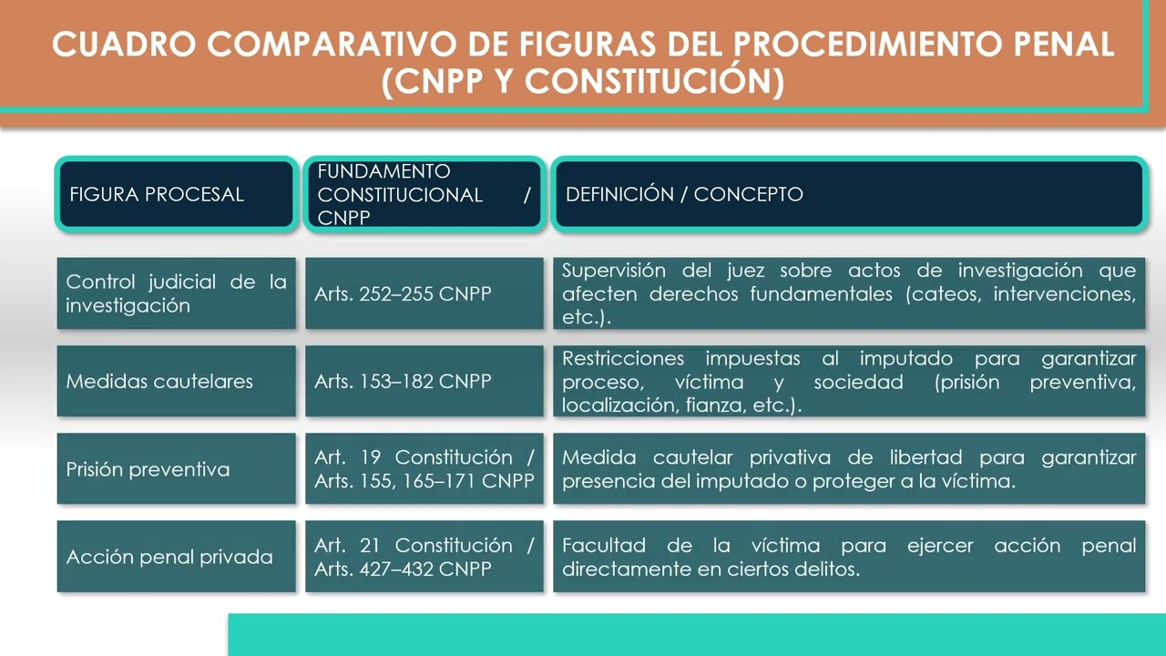 Los nuevos conceptos y sujetos del procedimiento penal acusatorio y oral