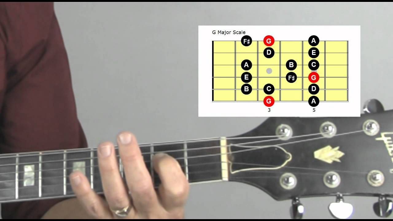 How to play the major scale on guitar with with Jason Hare