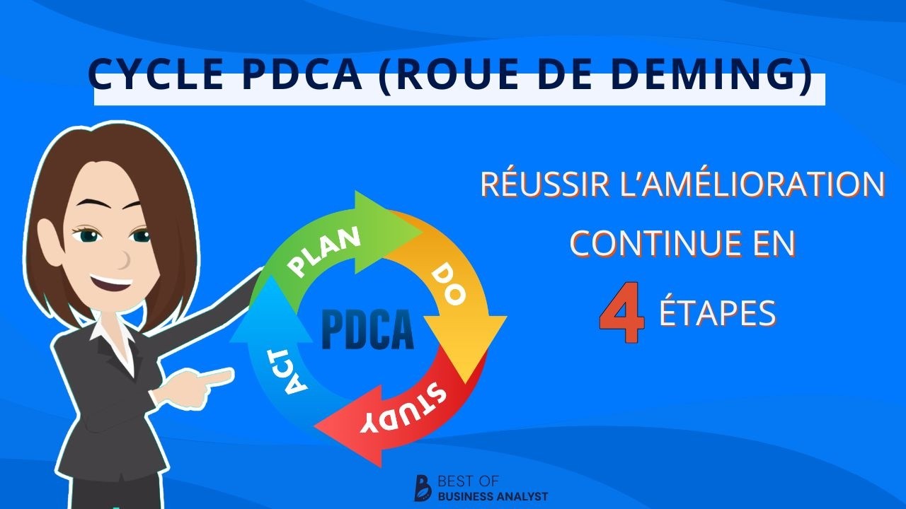 Comment réussir l'amélioration continue avec la Roue de Deming ou Cycle PDCA (4 étapes)