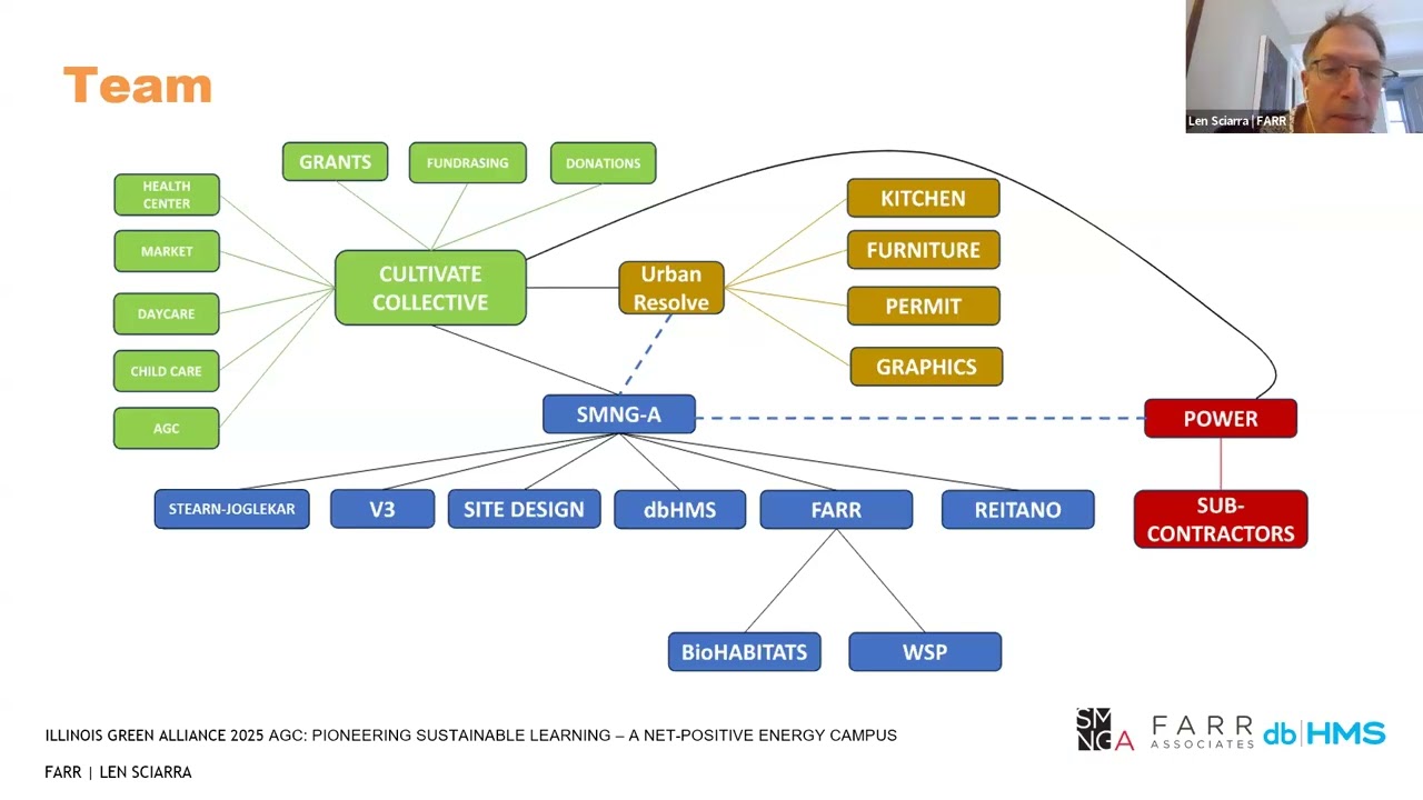 Pioneering Sustainable Learning: A Net-Positive Energy Campus