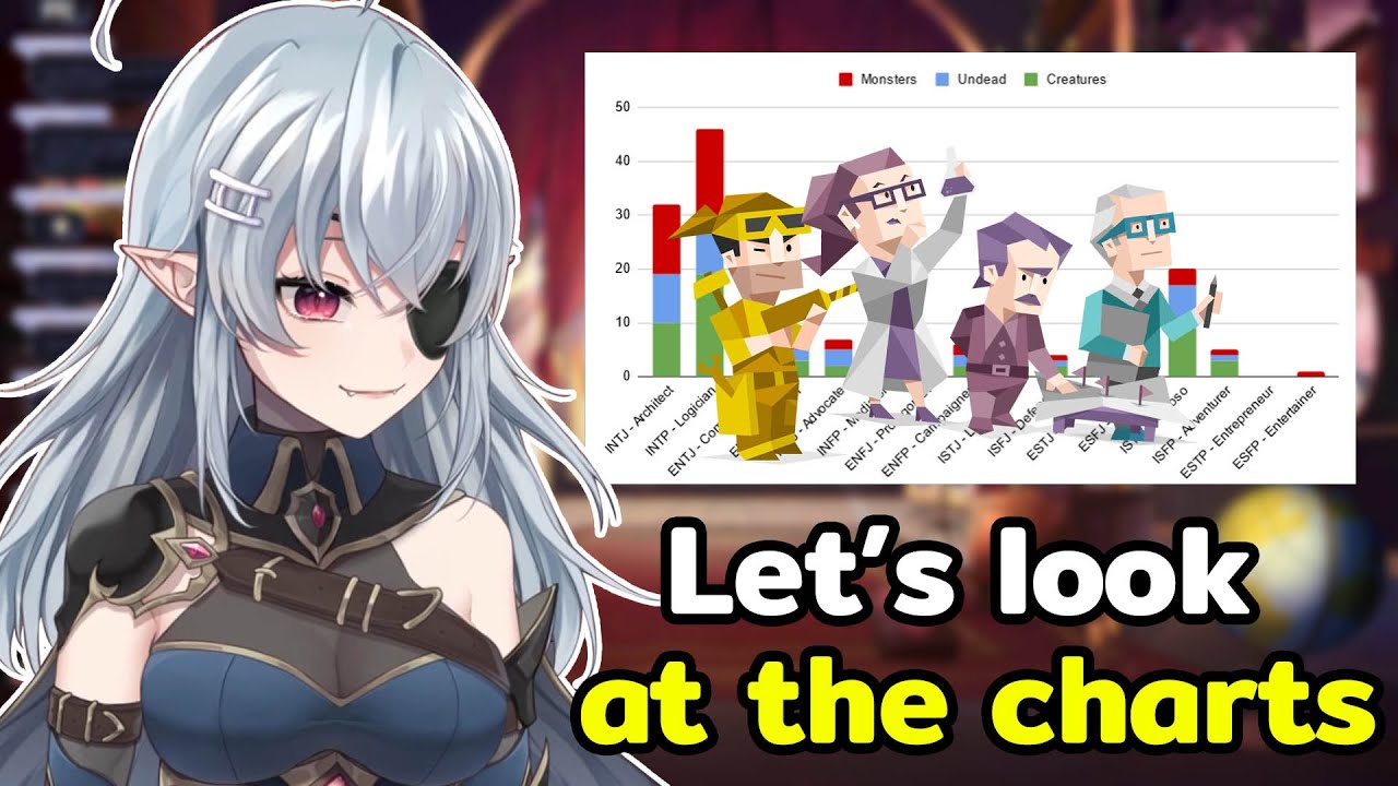 GEEGA Analyzes Chat's Personality Quiz Results