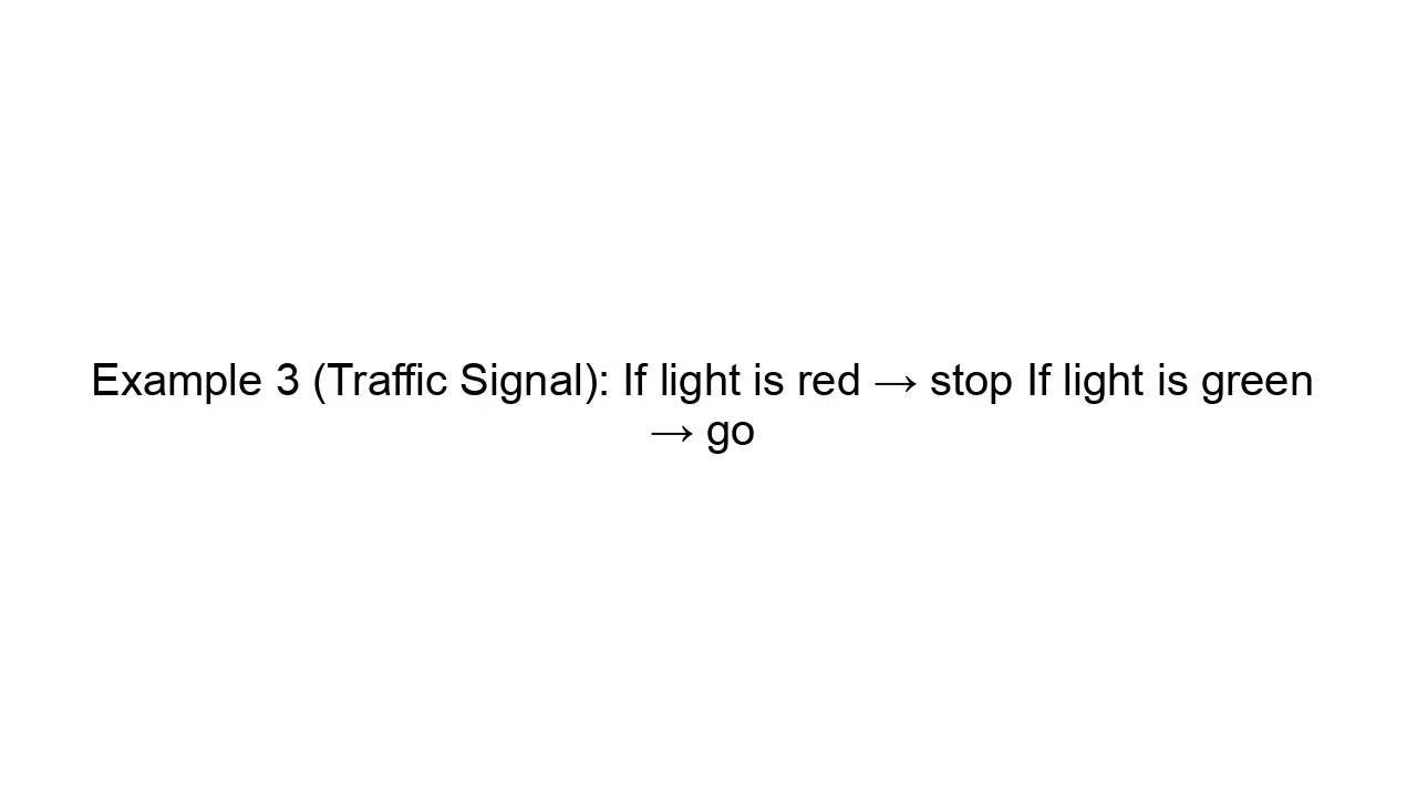 What Is an Algorithm? Explained in Simple Words (With Real-Life Examples)