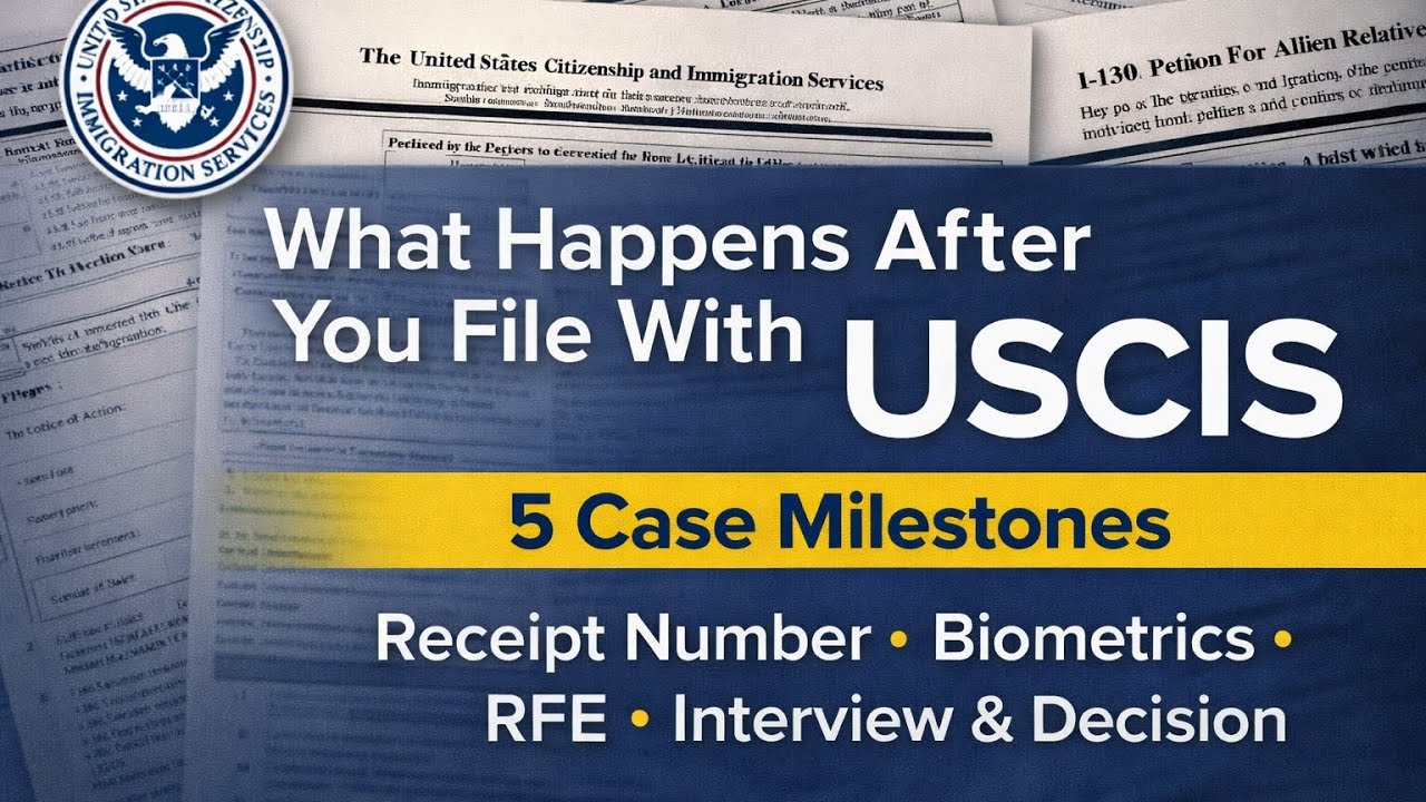 What Happens After You File With USCIS: The 5 Milestones (Receipt, Biometrics, RFE, Decision)